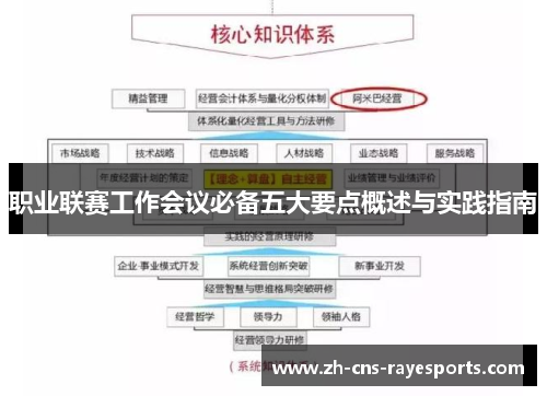 职业联赛工作会议必备五大要点概述与实践指南 职业联赛工作会议必备五大要点概述与实践指南