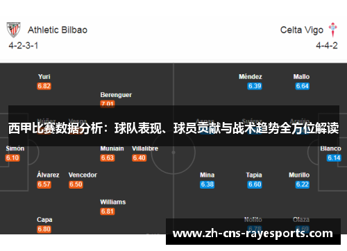 西甲比赛数据分析：球队表现、球员贡献与战术趋势全方位解读