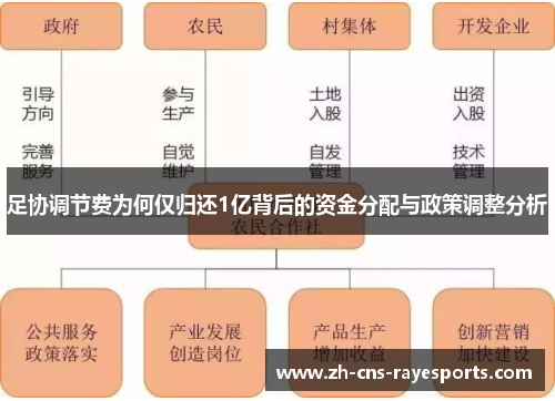 足协调节费为何仅归还1亿背后的资金分配与政策调整分析 足协调节费为何仅归还1亿背后的资金分配与政策调整分析