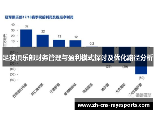 足球俱乐部财务管理与盈利模式探讨及优化路径分析 足球俱乐部财务管理与盈利模式探讨及优化路径分析