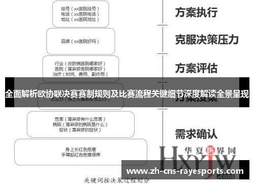 全面解析欧协联决赛赛制规则及比赛流程关键细节深度解读全景呈现 全面解析欧协联决赛赛制规则及比赛流程关键细节深度解读全景呈现