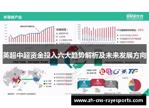 英超中超资金投入六大趋势解析及未来发展方向 英超中超资金投入六大趋势解析及未来发展方向