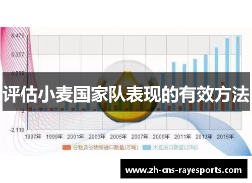 评估小麦国家队表现的有效方法
