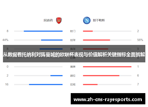 从数据看托纳利对阵曼城的欧联杯表现与价值解析关键指标全面拆解